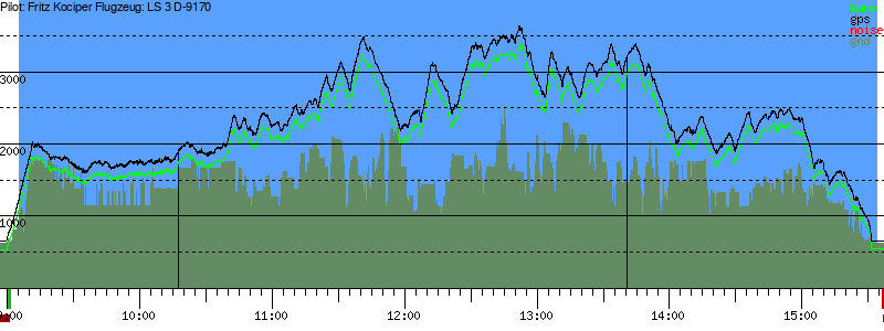 Barometer